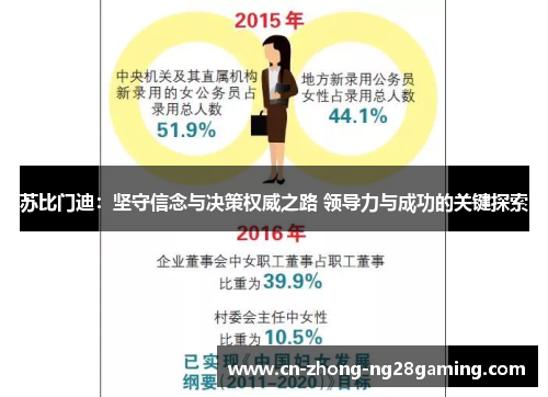 苏比门迪：坚守信念与决策权威之路 领导力与成功的关键探索