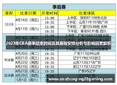2023年CBA赛季结束时间及其赛程安排分析与影响因素解析 2023年CBA赛季结束时间及其赛程安排分析与影响因素解析