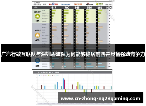 广汽行致互联队与深圳碧波队为何能够稳居前四并具备强劲竞争力