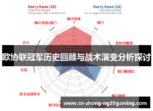 欧协联冠军历史回顾与战术演变分析探讨