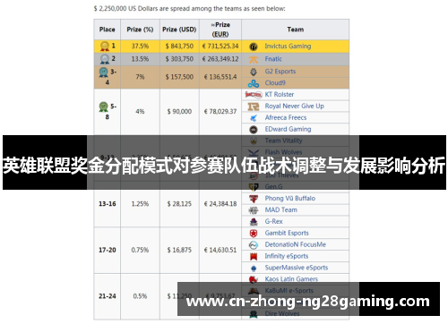 英雄联盟奖金分配模式对参赛队伍战术调整与发展影响分析 英雄联盟奖金分配模式对参赛队伍战术调整与发展影响分析