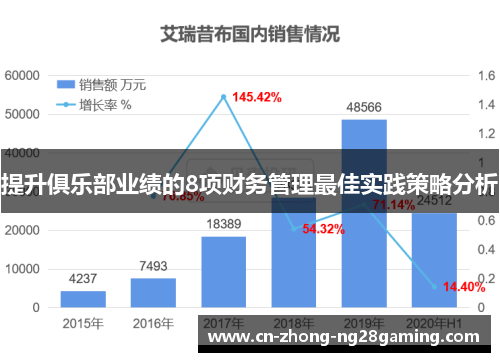 提升俱乐部业绩的8项财务管理最佳实践策略分析 提升俱乐部业绩的8项财务管理最佳实践策略分析