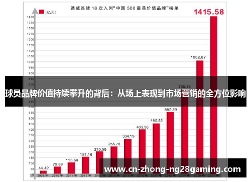 球员品牌价值持续攀升的背后:从场上表现到市场营销的全方位影响 球员品牌价值持续攀升的背后:从场上表现到市场营销的全方位影响