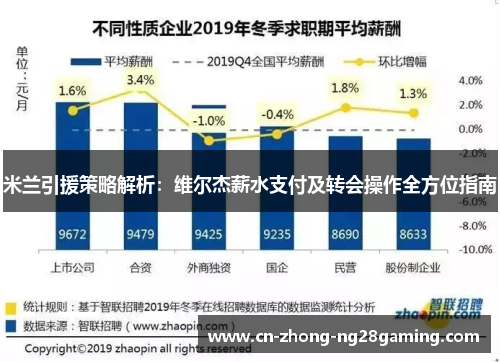 米兰引援策略解析:维尔杰薪水支付及转会操作全方位指南 米兰引援策略解析:维尔杰薪水支付及转会操作全方位指南