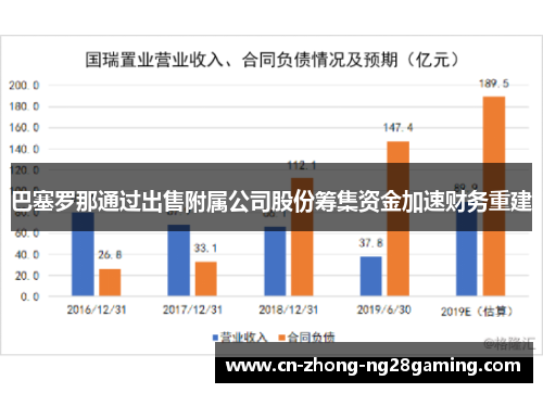 巴塞罗那通过出售附属公司股份筹集资金加速财务重建 巴塞罗那通过出售附属公司股份筹集资金加速财务重建