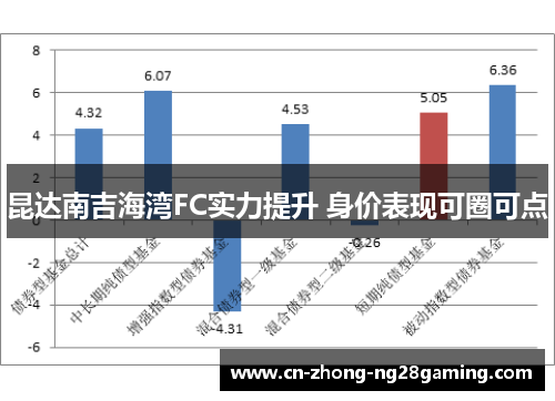 昆达南吉海湾FC实力提升 身价表现可圈可点